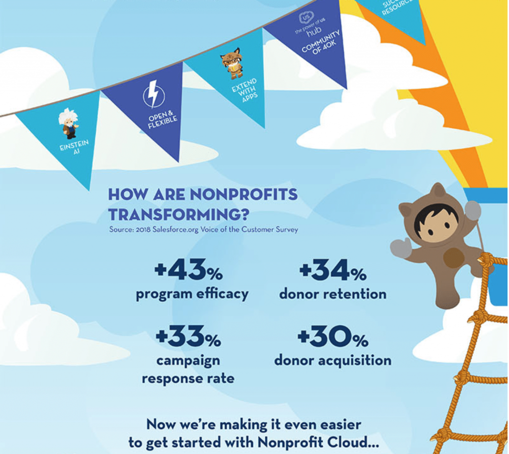 Salesforce-Nonprofit-Cloud