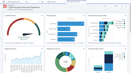 Salesforce Dasboard