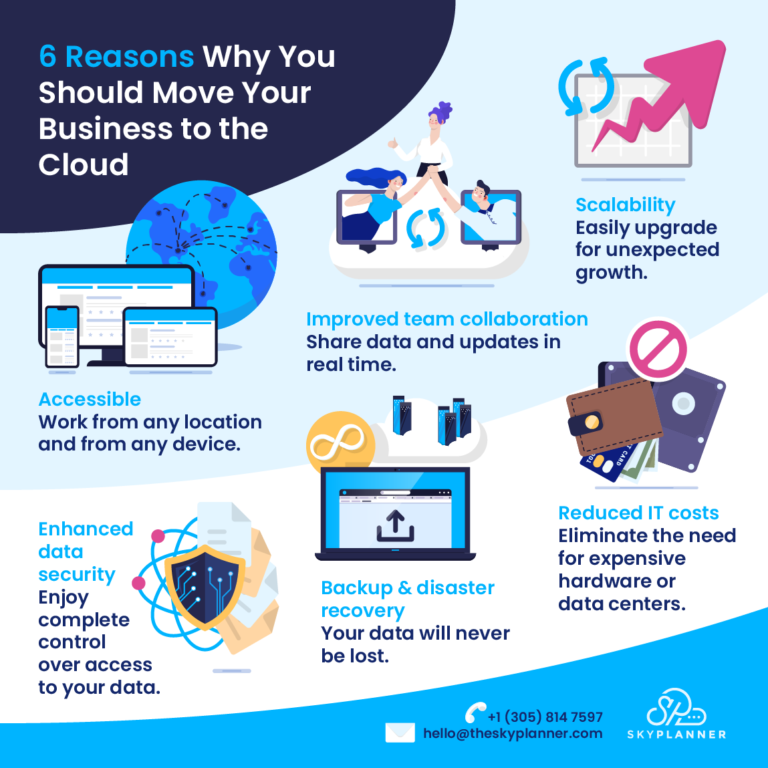 6 Reasons Why You Should Move Your Business to the Cloud