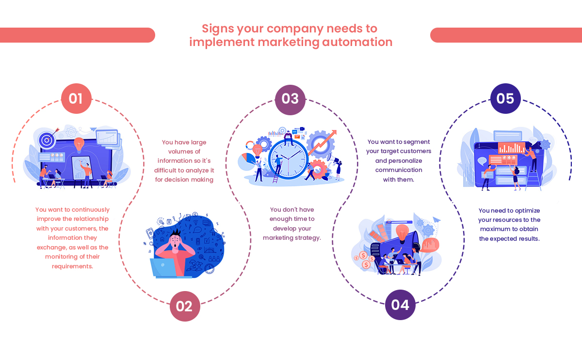 Marketing Automation-Signs Your Company NeedIt-en