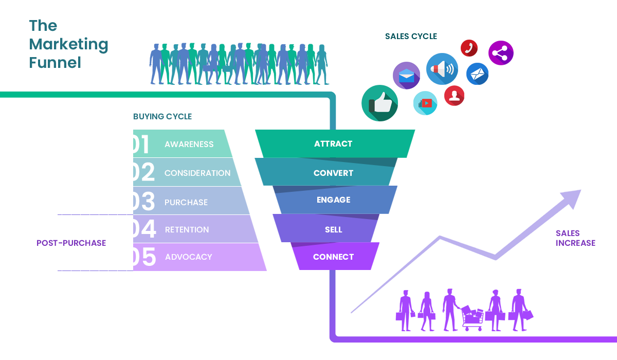 Marketing Funnel