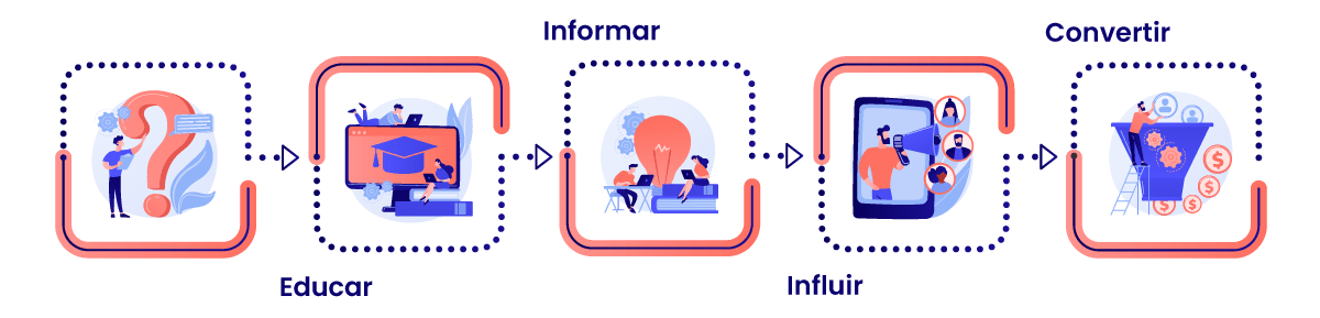 Cultivo-de-clientes-potenciales