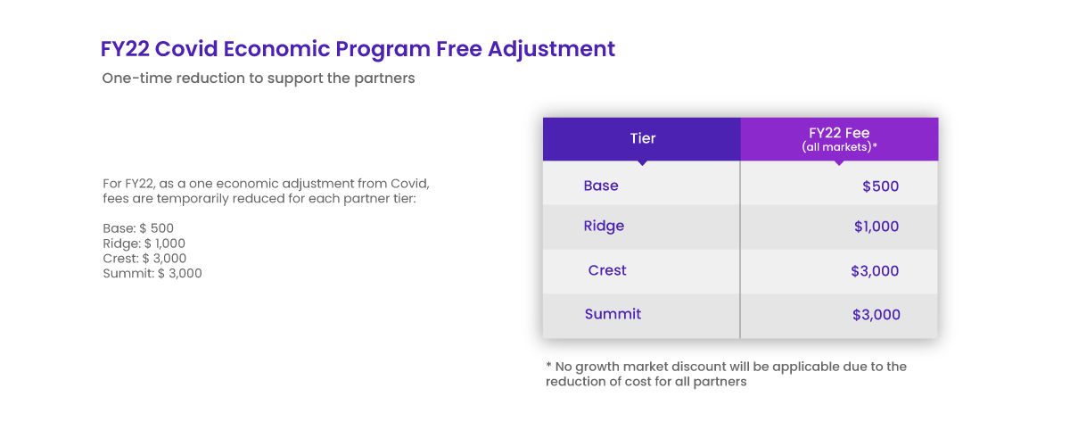 FY2 Covid Economic Program Free Adjustment