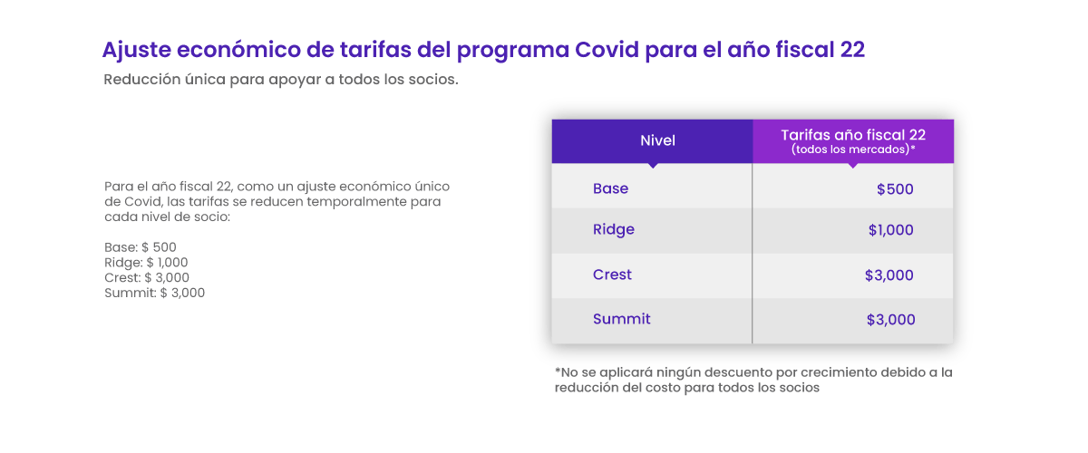 Tarifas del programa de Socios Consultores de Salesforce Tarifas del programa de Socios Consultores de Salesforce