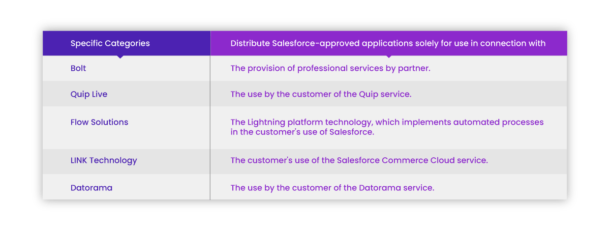 AppExchange Partner Program - Specific Categories AppExchange Partner Program - Specific Categories