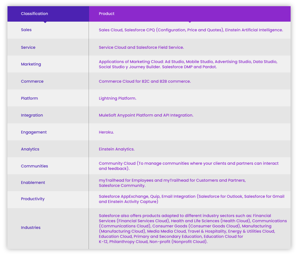 Salesforce Products Salesforce Products