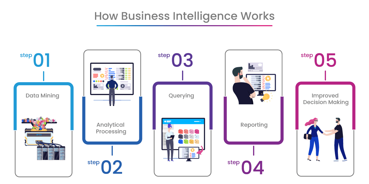 BI-process-steps