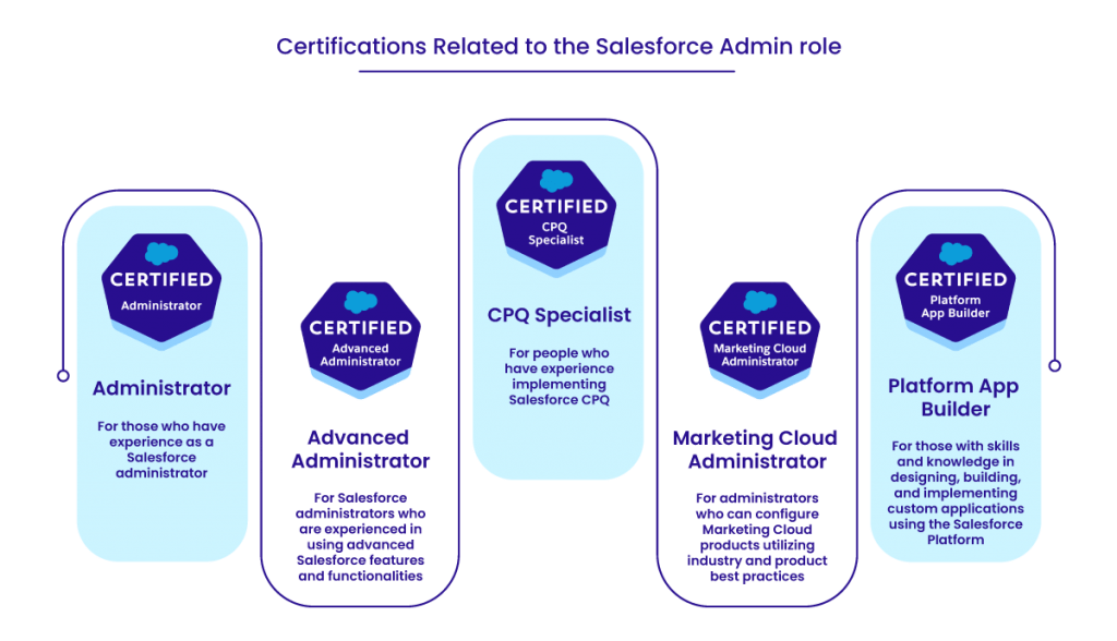 salesforce admin certifications