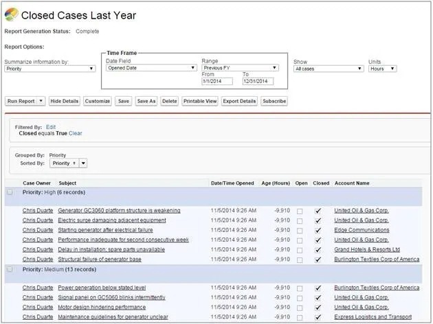 Formato de reporte Resumen en Salesforce