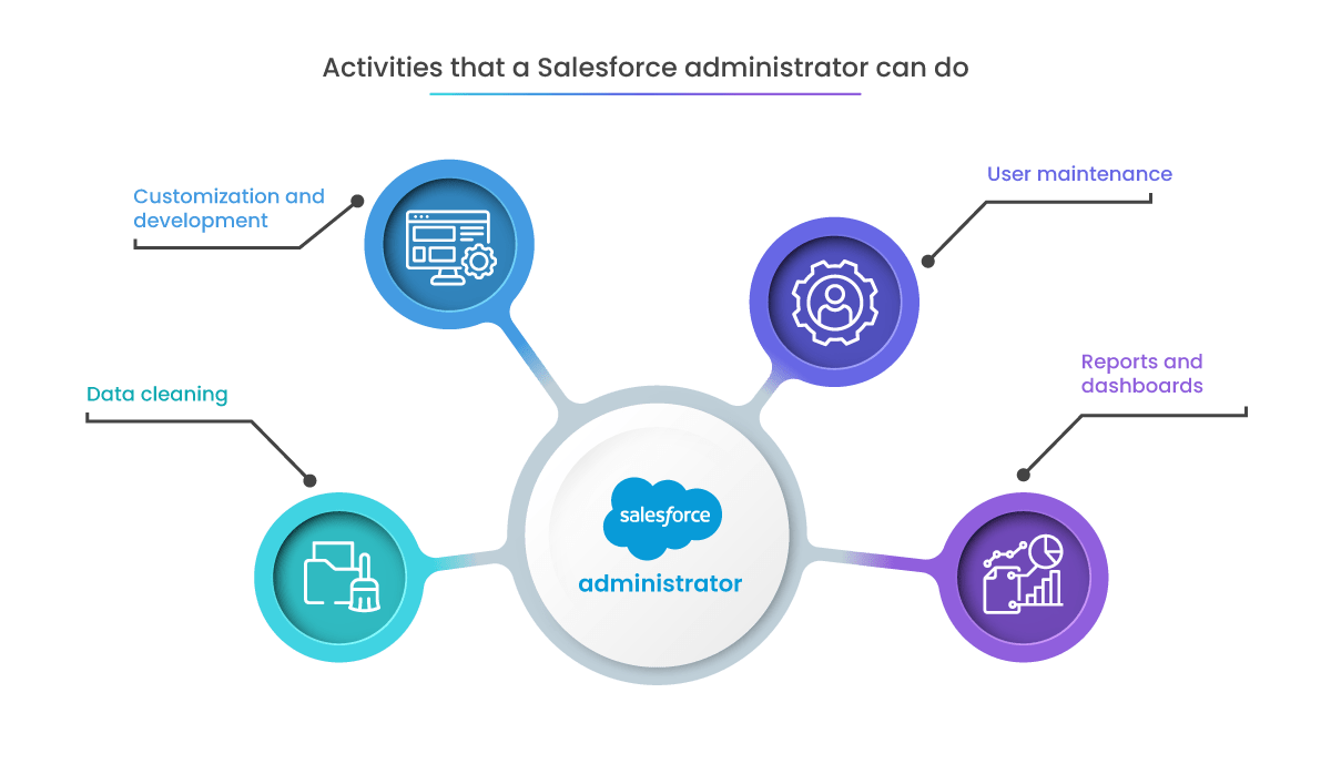 what does a salesforce admin do