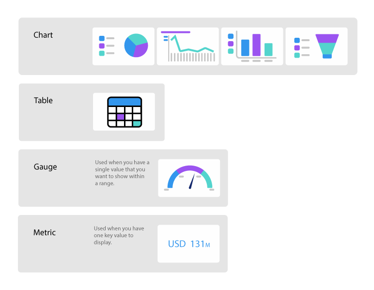 Dashboard-Builder