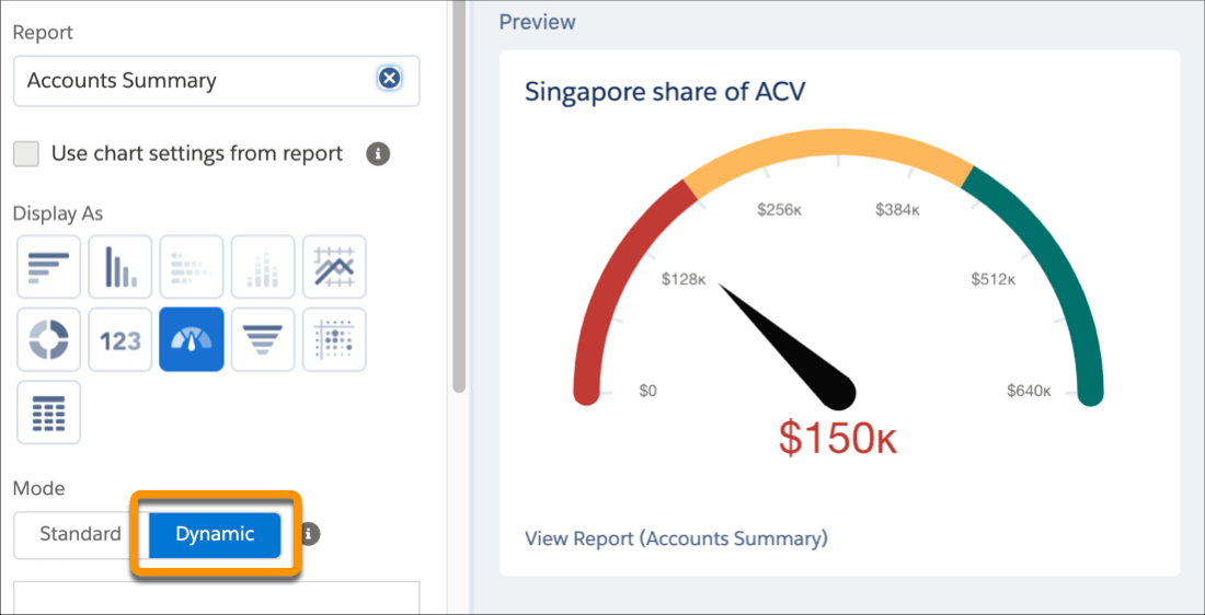 Salesforce Dynamic Gauge Chart