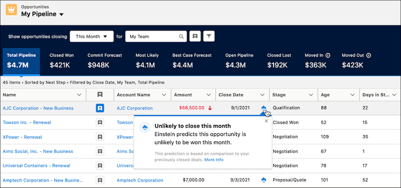 Einstein Deal Insights