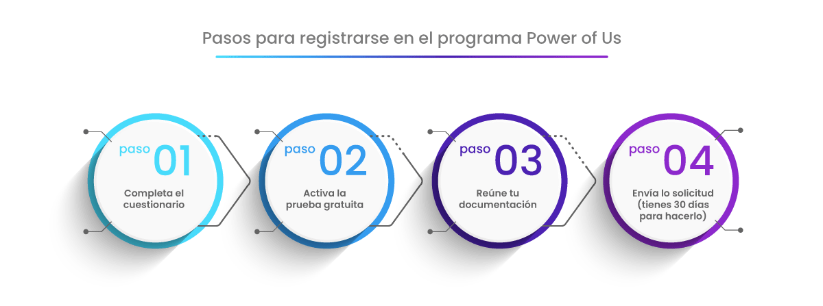 Pasos para registrarse en el-programa-Power-of-Us