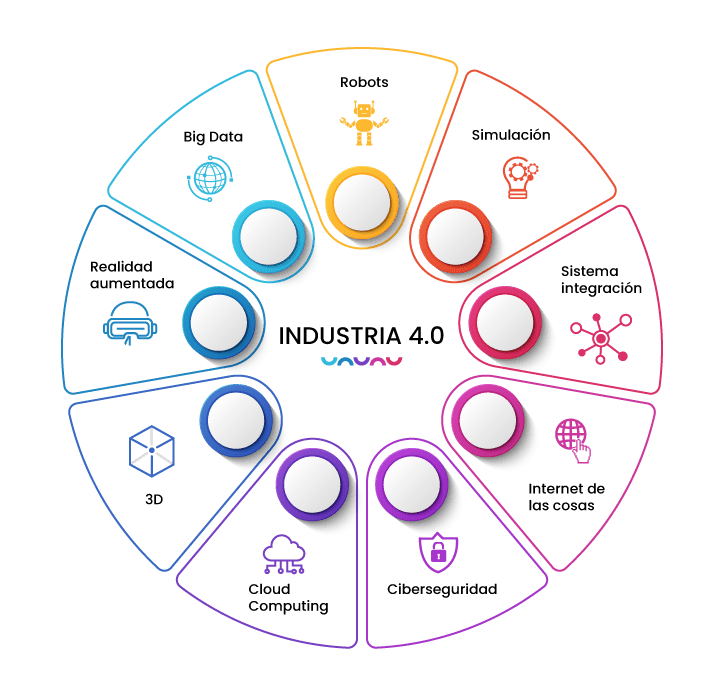 industria-4.0