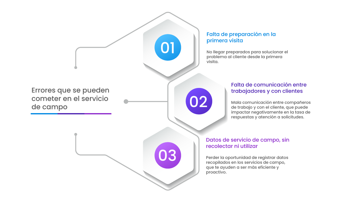 Errores que se pueden cometer en el servicio de campo