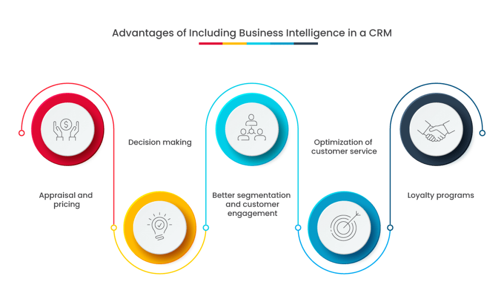 The Role of Business Intelligence in a CRM Salesforce Consulting