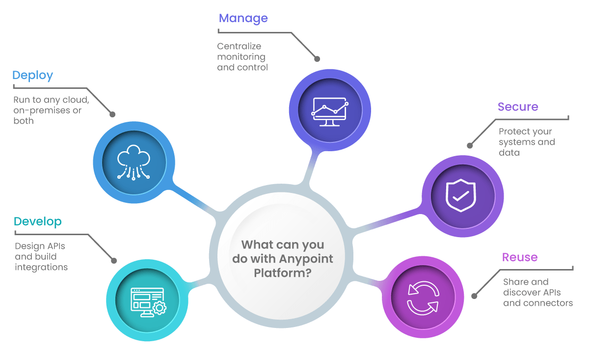 Main-components-of-Anypoint-Platform