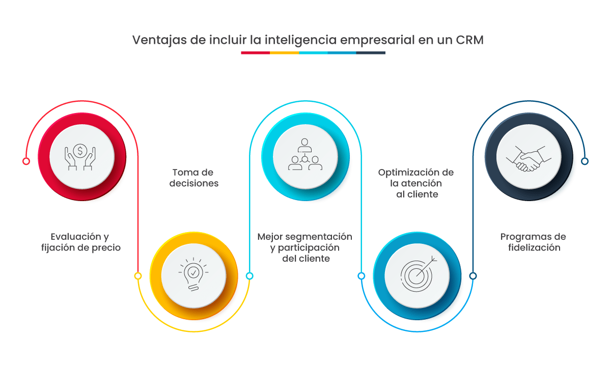 Ventajas de incluir la inteligencia empresarial en un CRM