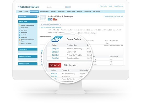 Salesforce Connect Salesforce Connect