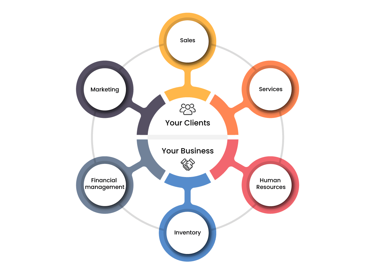 Salesforce ERP Integration