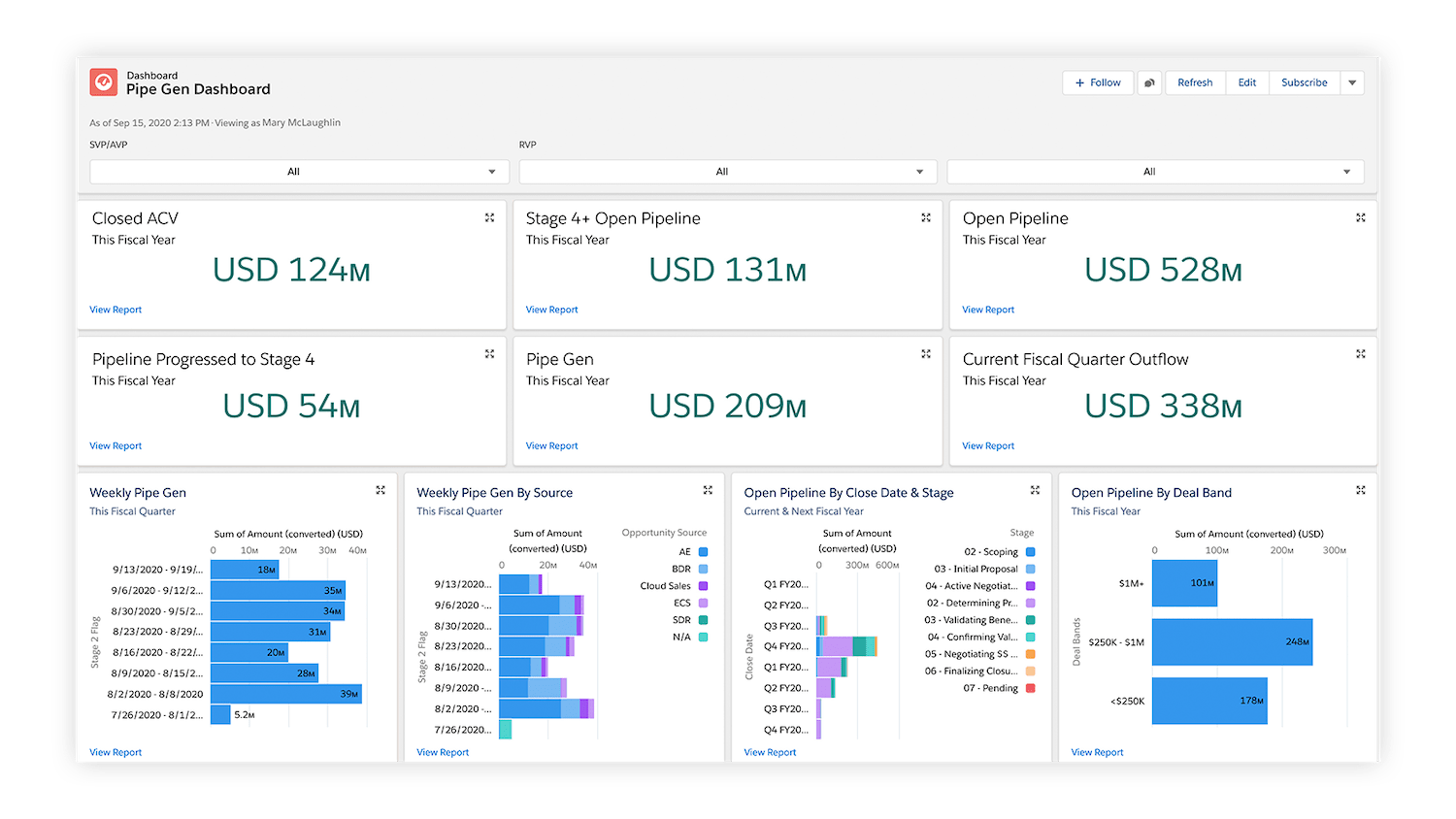 Salesforce - Pipe Gen Dashboard