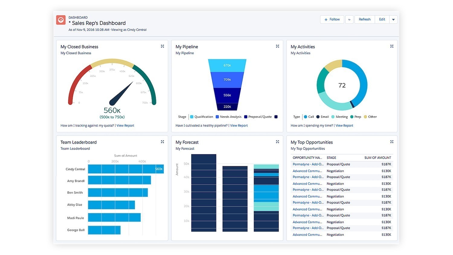 Salesforce - Sales Rep's Dashboard