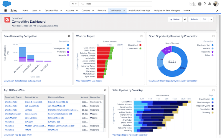 Salesforce - Competitive Dashboard