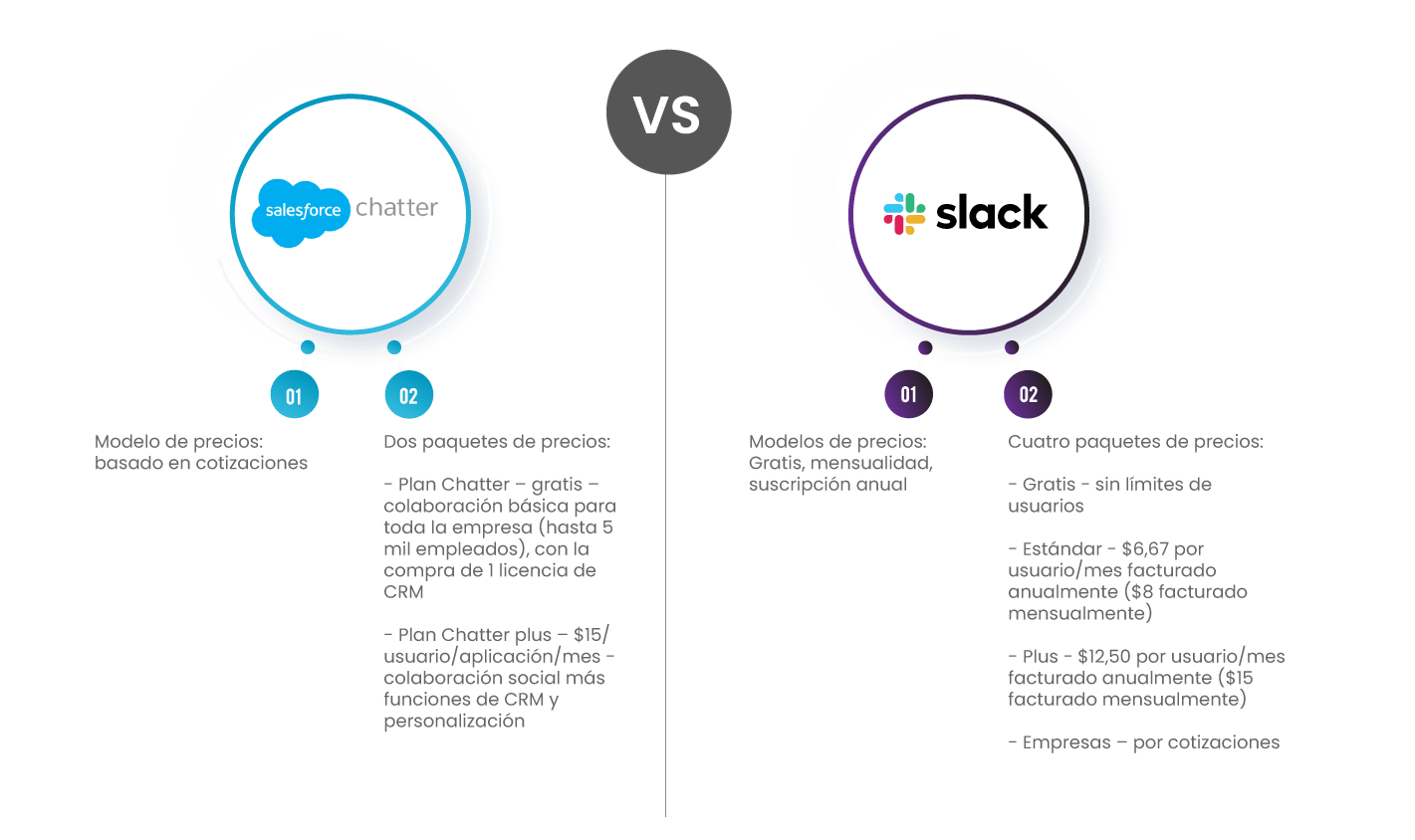 Salesforce Chatter vs Slack - precios