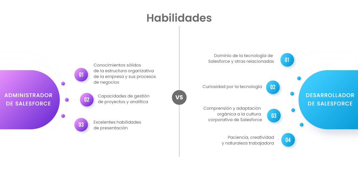 admin-vs-desarrollador-salesforce-habilidades