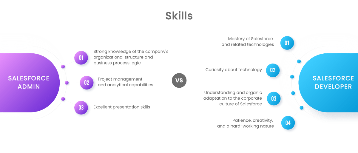 salesforce-admin-vs-developer-skills