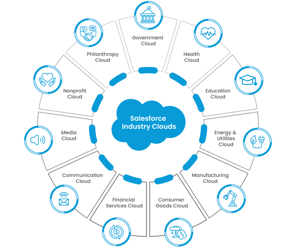 Energy-and-Utilities-Cloud Buch