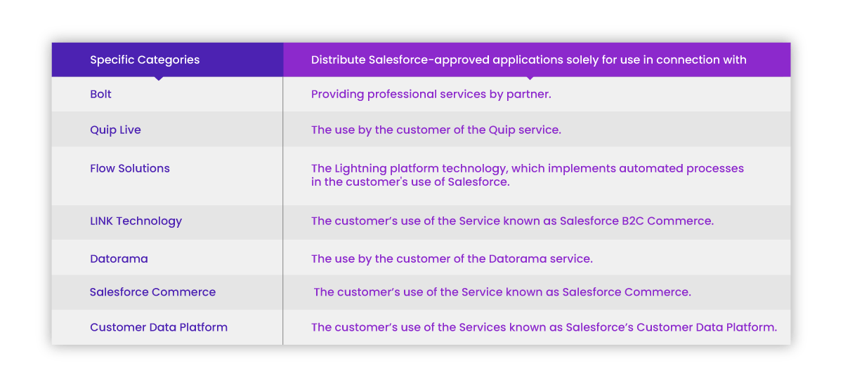 AppExchange Partner Program - Specific Categories AppExchange Partner Program - Specific Categories
