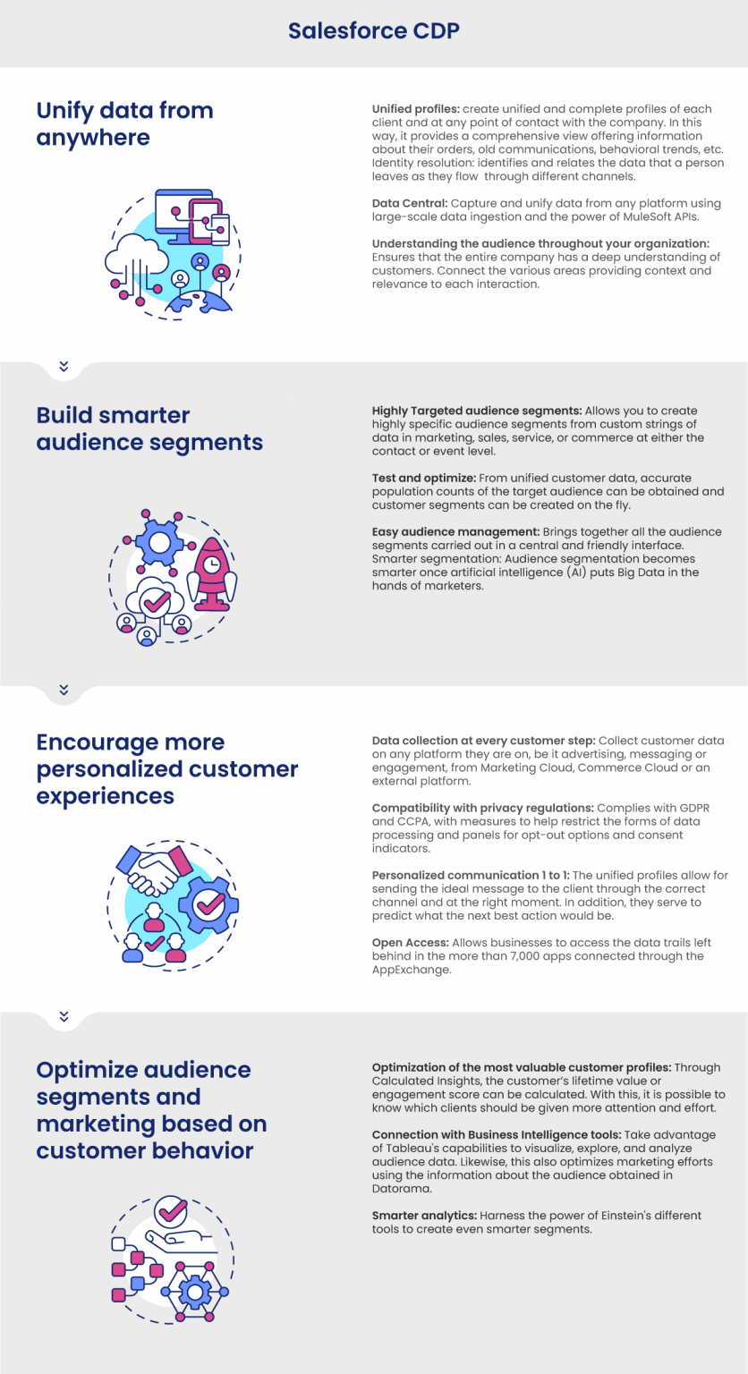 7-benefits-of-using-salesforce-cdp-skyplanner