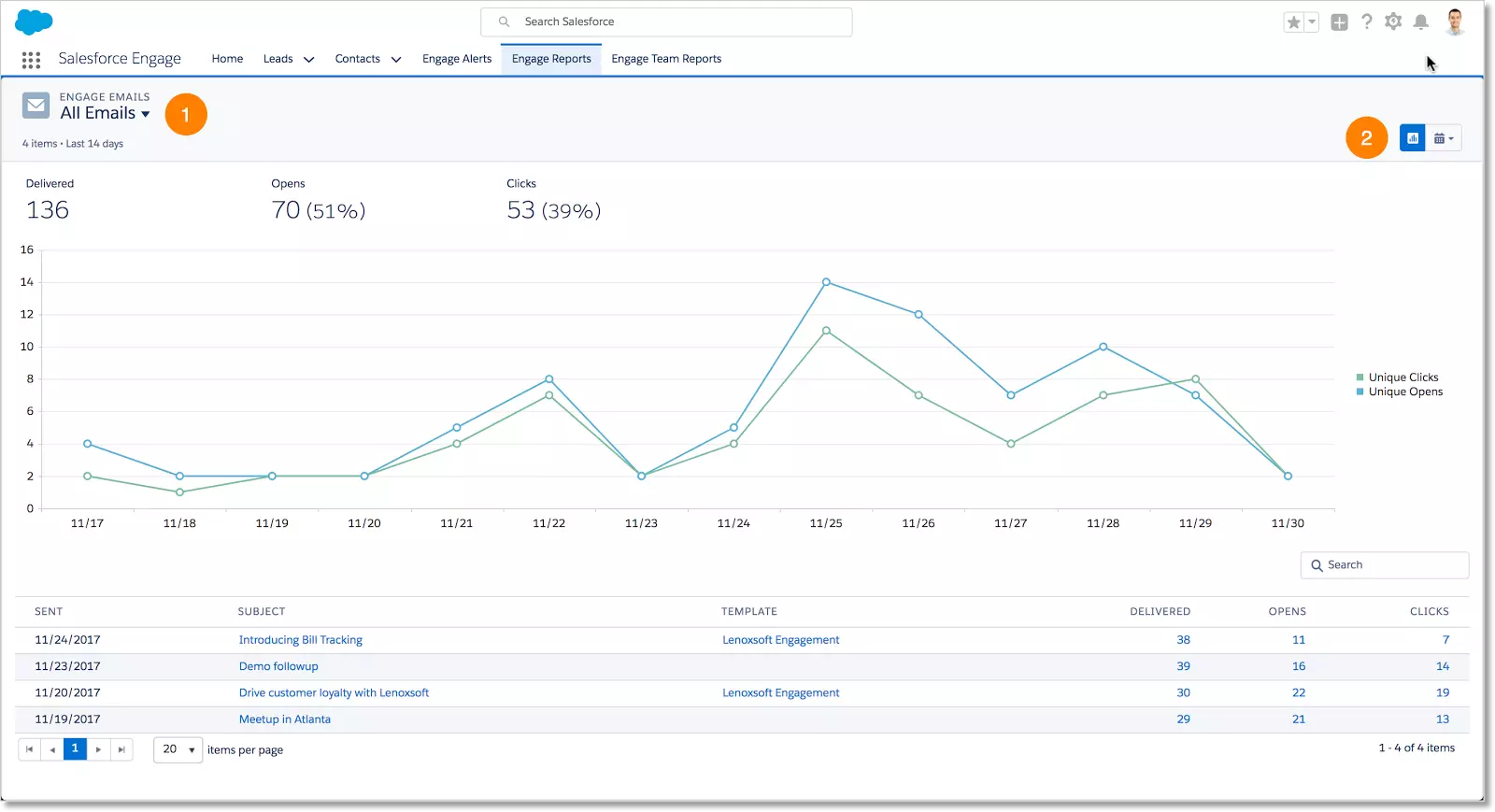 Salesforce Engage Reports