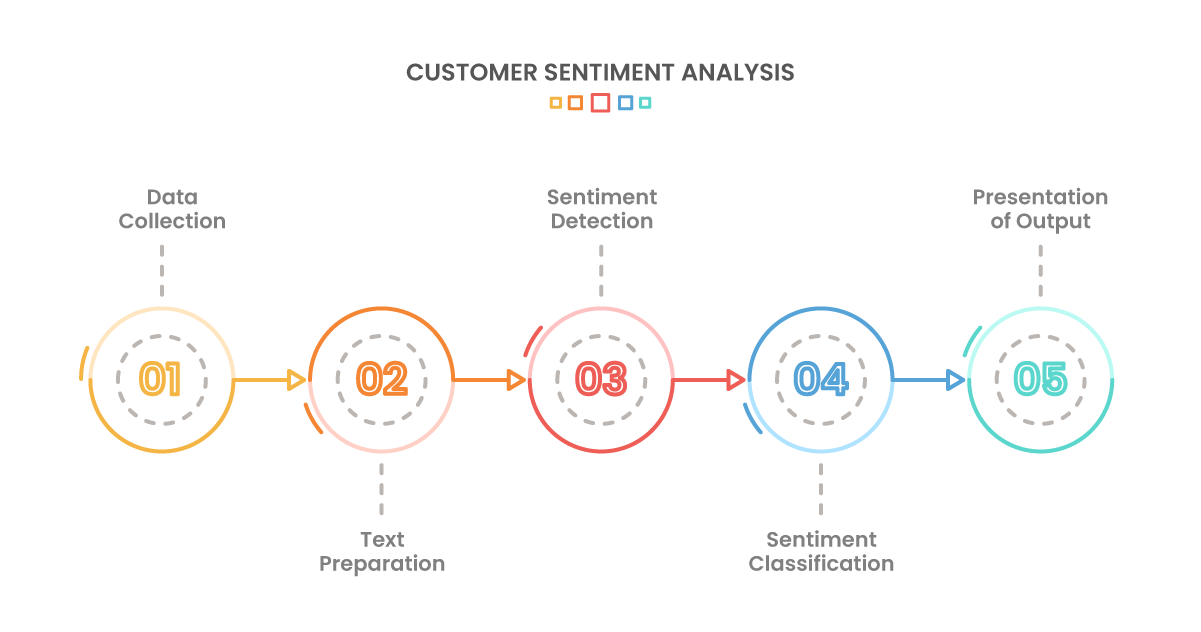 customer-sentiment-analysis