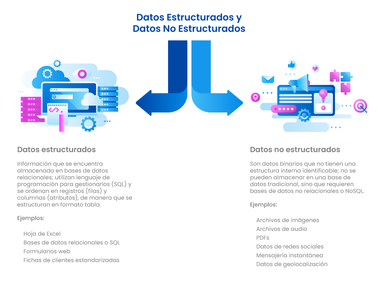 Datos estructurados y no estructurados