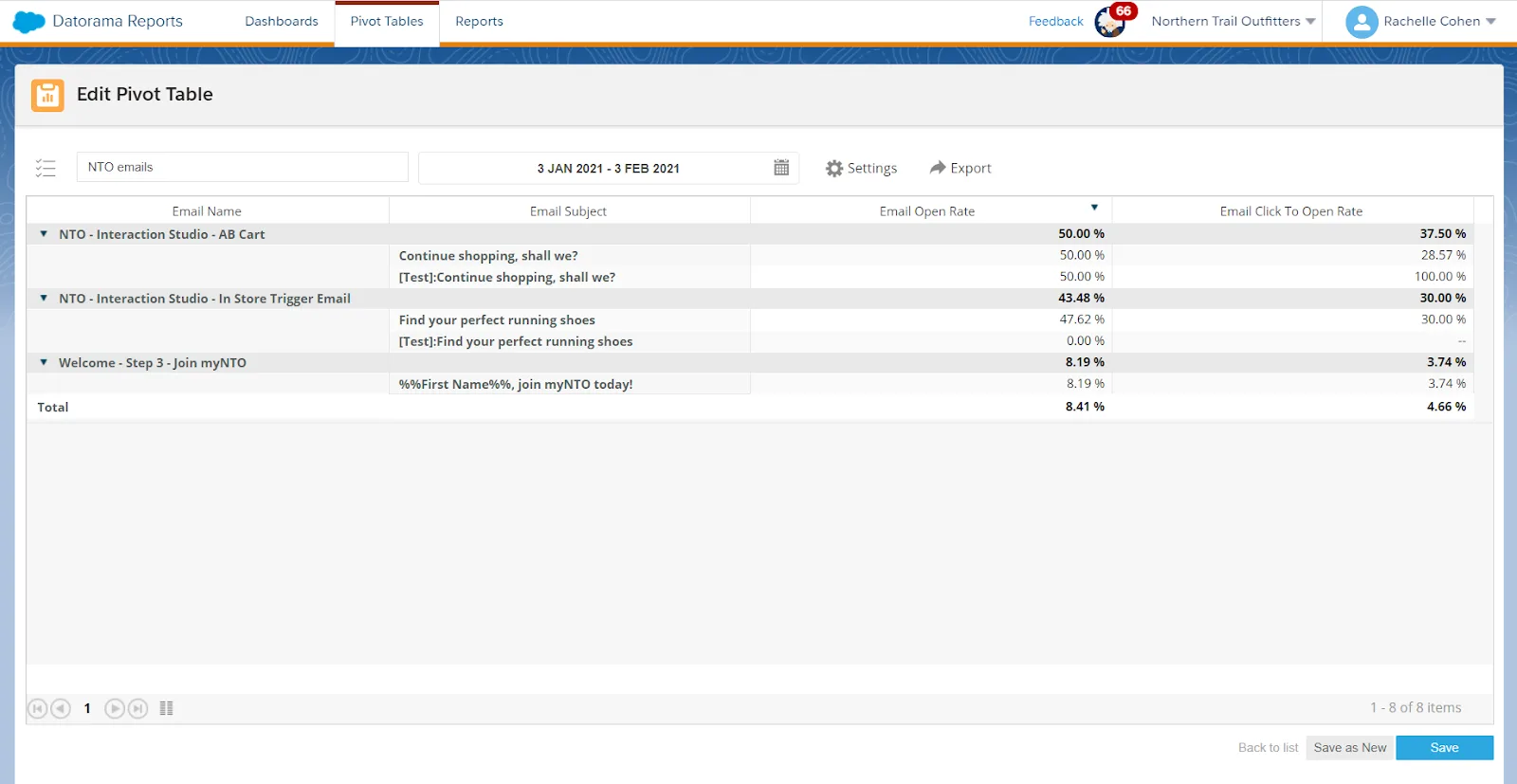 Pivot Tables in Datorama