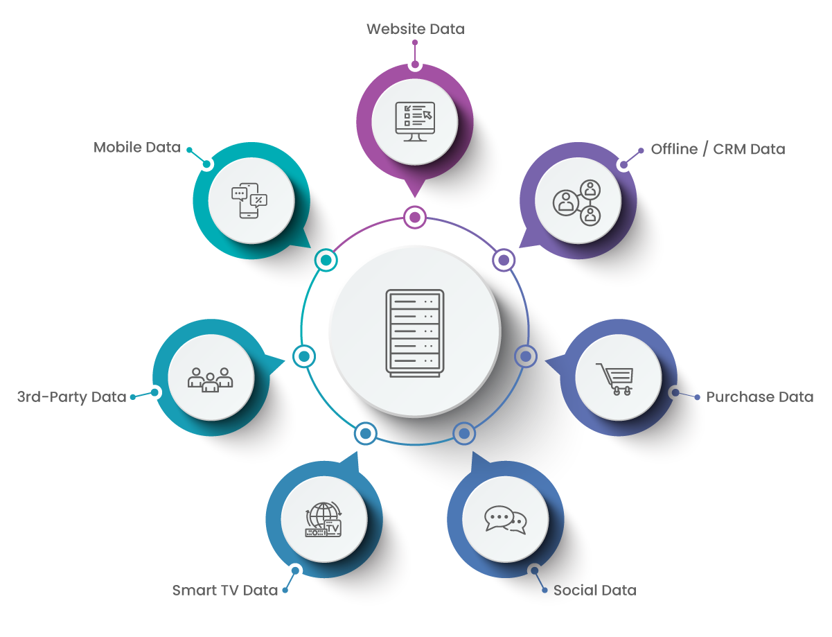 DMPs- Data Sources