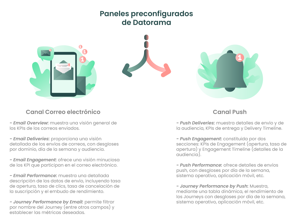 paneles-preconfigurados-datorama