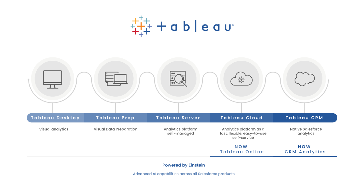Tableau products
