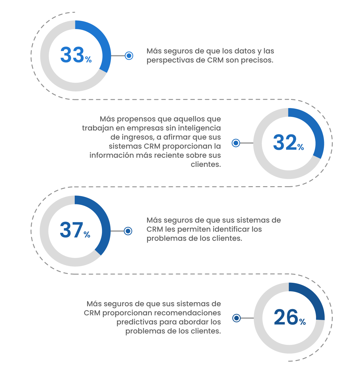 inteligencia-ingresos-reporte