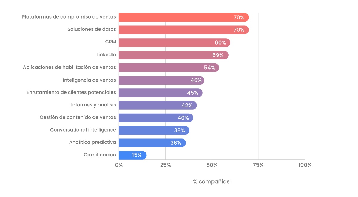 Compromiso de Ventas - Tecnologías utilizadas