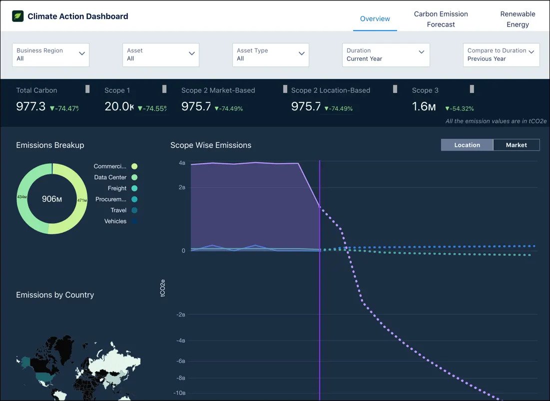 Salesforce Net Zero Cloud 7 Key Features Salesforce Consulting