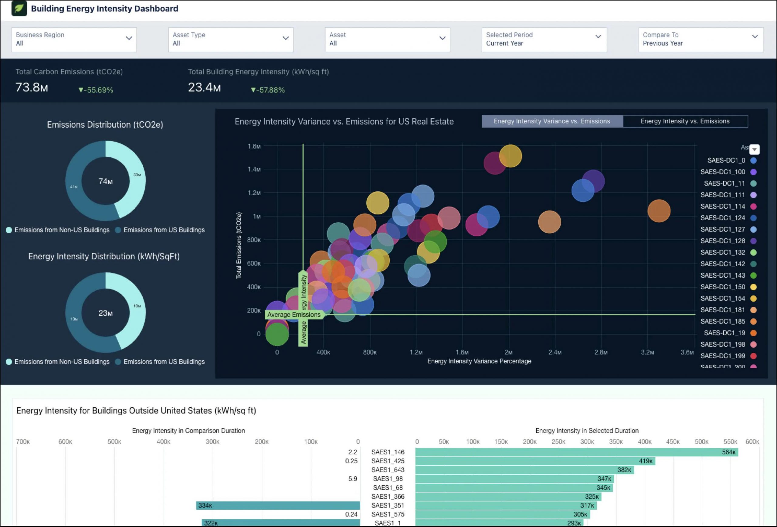 Building Energy Intensity Dashboard