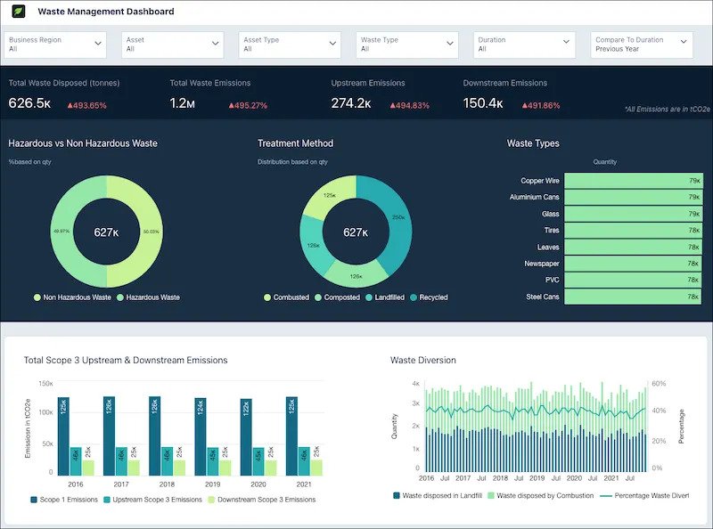 Waste Management Dashboard