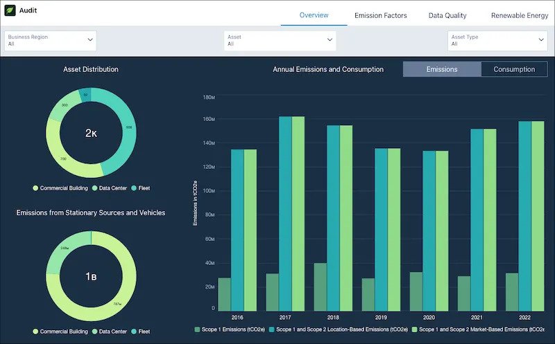 Audit Dashboard