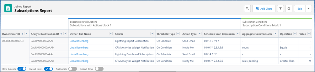 Subscription Reports