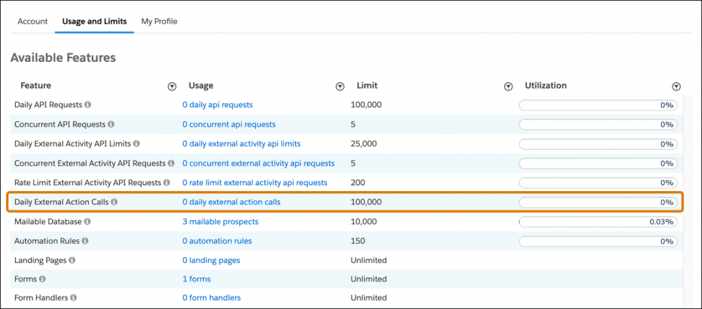 Review External Actions Usage