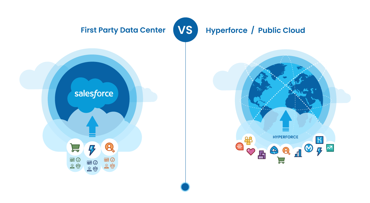 Salesforce Hyperforce Architecture